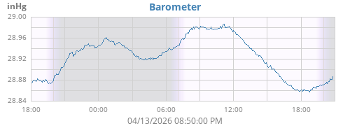 daybarometer